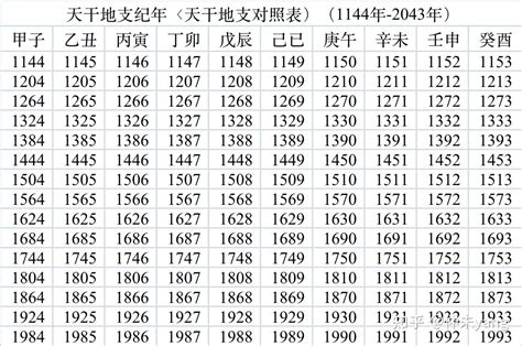 1987 天干地支|干支对照表